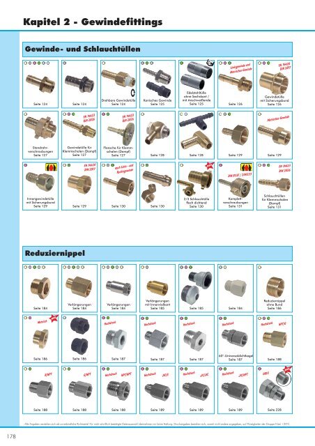 Kapitel 2 - Gewindefittings - Siebert Hydraulik & Pneumatik