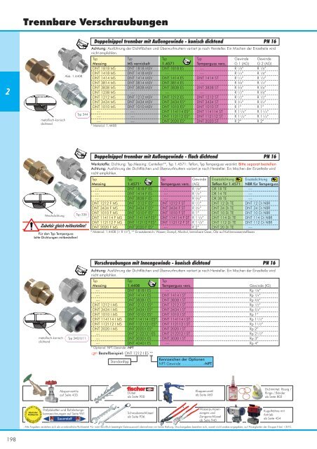 Kapitel 2 - Gewindefittings - Siebert Hydraulik & Pneumatik