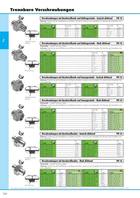 Kapitel 2 - Gewindefittings - Siebert Hydraulik & Pneumatik