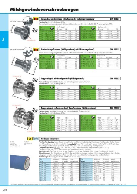 Kapitel 2 - Gewindefittings - Siebert Hydraulik & Pneumatik