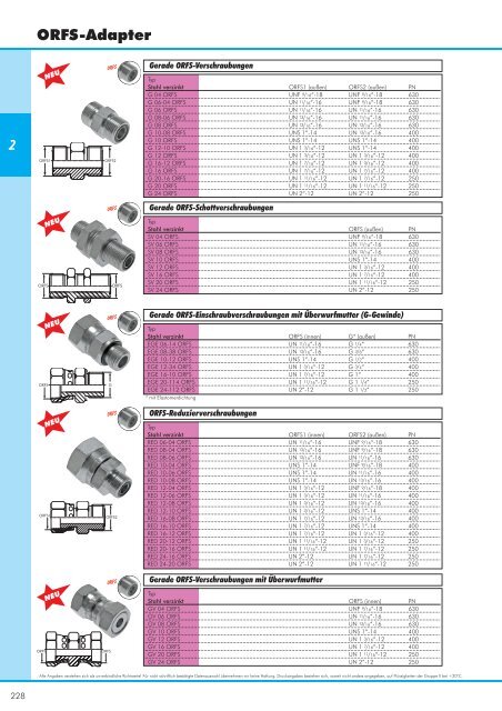 Kapitel 2 - Gewindefittings - Siebert Hydraulik & Pneumatik