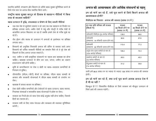 Hindi - Right to Food Campaign