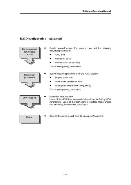 Yotta RAID Software installation guide - Axus