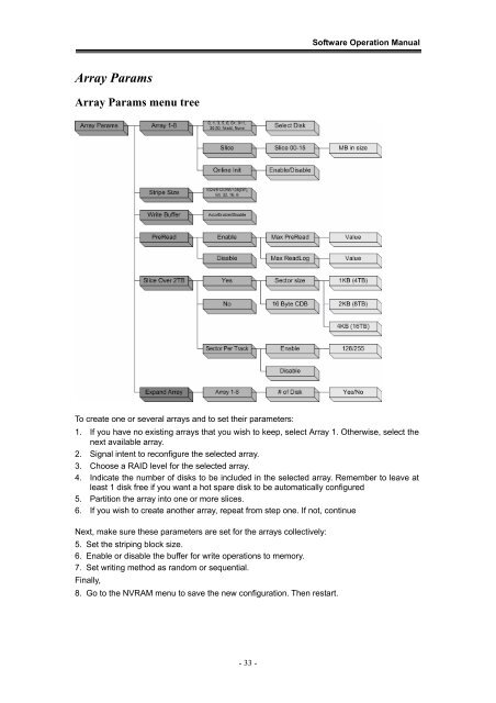 Yotta RAID Software installation guide - Axus