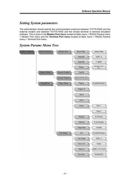 Yotta RAID Software installation guide - Axus