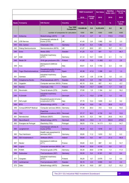 EU Industrial R&D Investment Scoreboards 2011