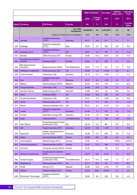 EU Industrial R&D Investment Scoreboards 2011