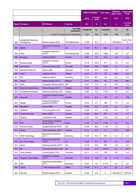 EU Industrial R&D Investment Scoreboards 2011