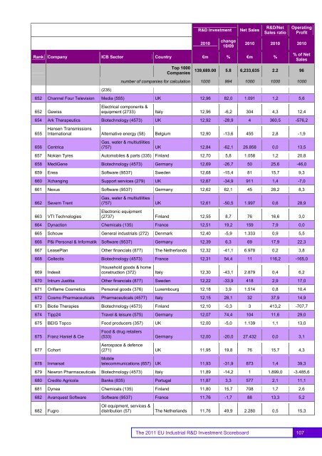 EU Industrial R&D Investment Scoreboards 2011