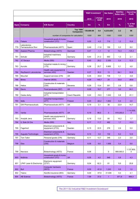 EU Industrial R&D Investment Scoreboards 2011