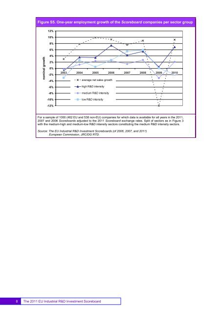 EU Industrial R&D Investment Scoreboards 2011