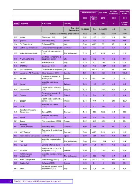 EU Industrial R&D Investment Scoreboards 2011