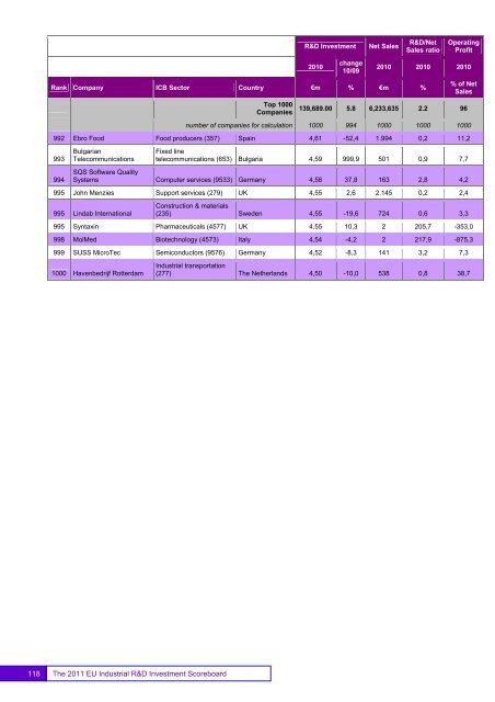 EU Industrial R&D Investment Scoreboards 2011