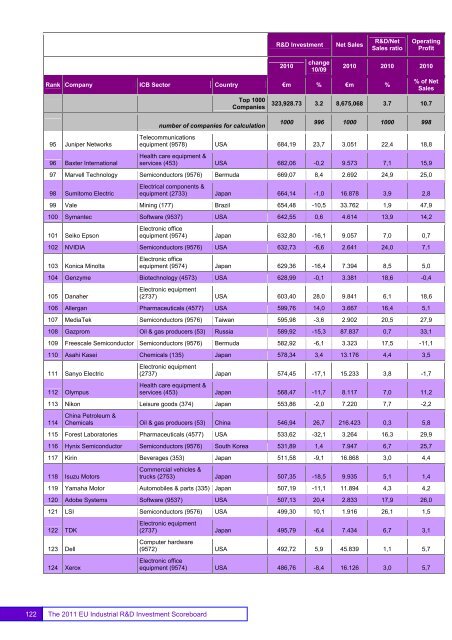 EU Industrial R&D Investment Scoreboards 2011