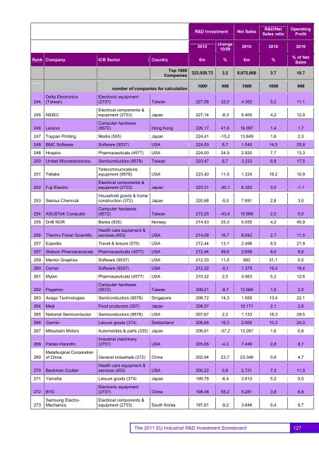 EU Industrial R&D Investment Scoreboards 2011