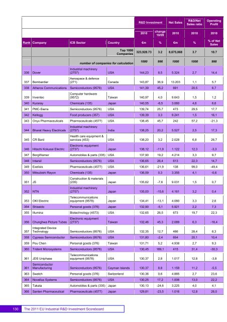 EU Industrial R&D Investment Scoreboards 2011