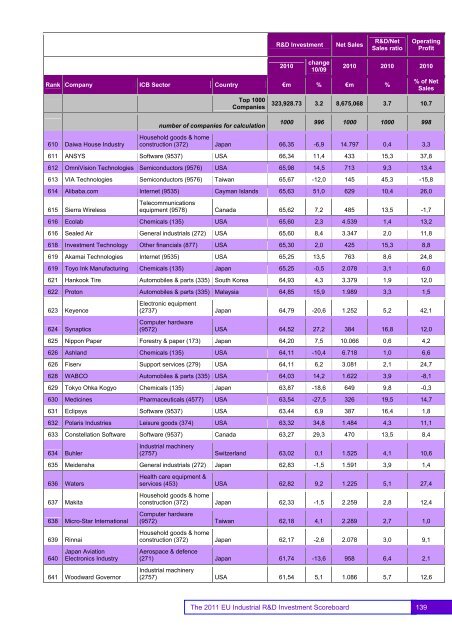 EU Industrial R&D Investment Scoreboards 2011