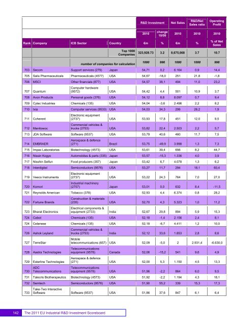 EU Industrial R&D Investment Scoreboards 2011