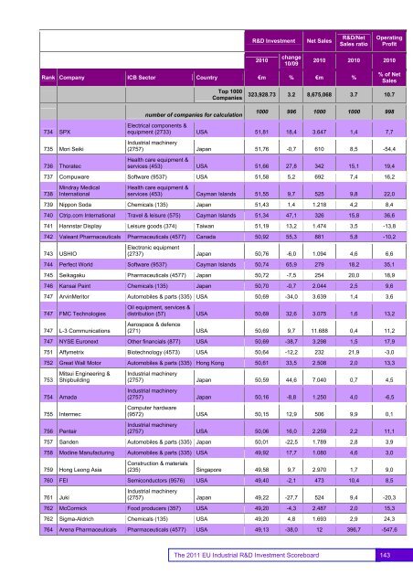 EU Industrial R&D Investment Scoreboards 2011