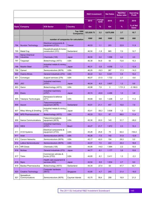 EU Industrial R&D Investment Scoreboards 2011