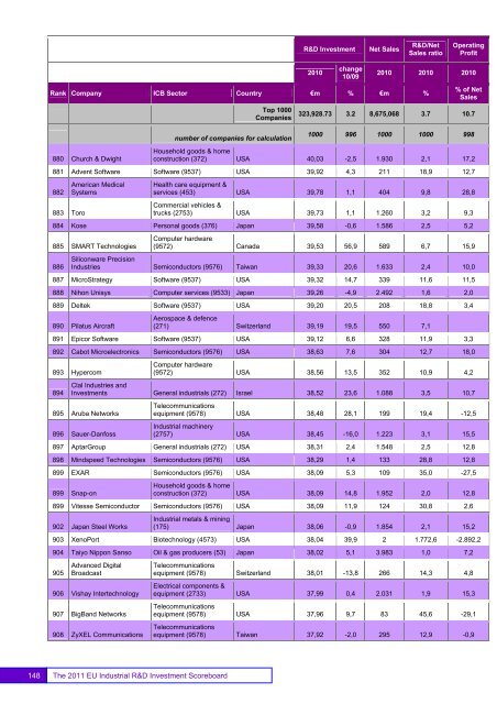 EU Industrial R&D Investment Scoreboards 2011