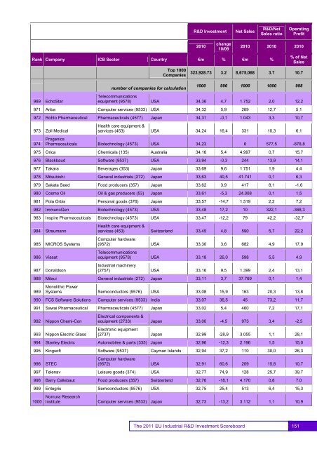 EU Industrial R&D Investment Scoreboards 2011