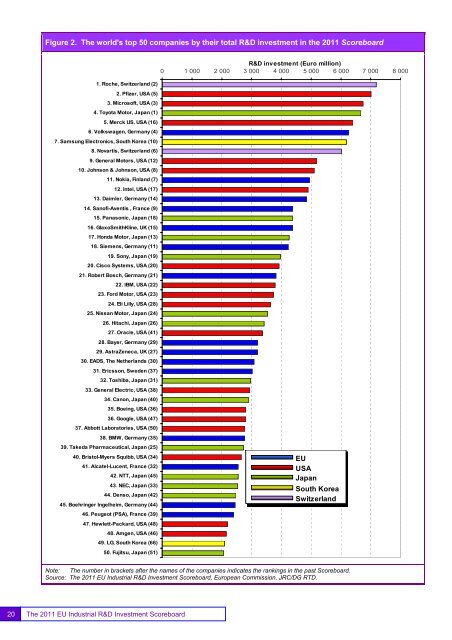 EU Industrial R&D Investment Scoreboards 2011