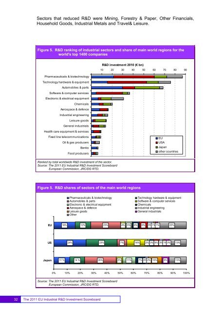 EU Industrial R&D Investment Scoreboards 2011