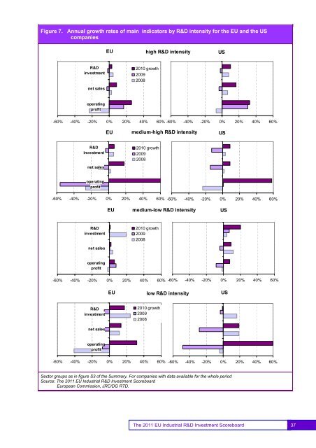 EU Industrial R&D Investment Scoreboards 2011