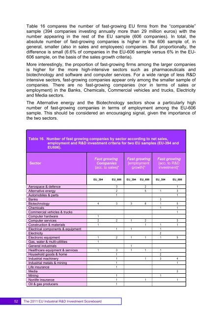 EU Industrial R&D Investment Scoreboards 2011