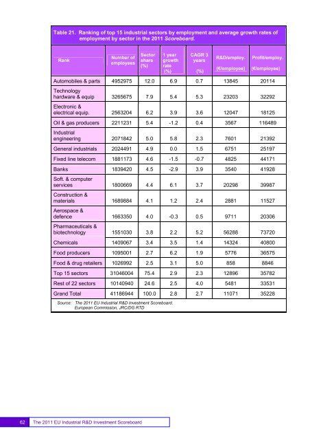 EU Industrial R&D Investment Scoreboards 2011