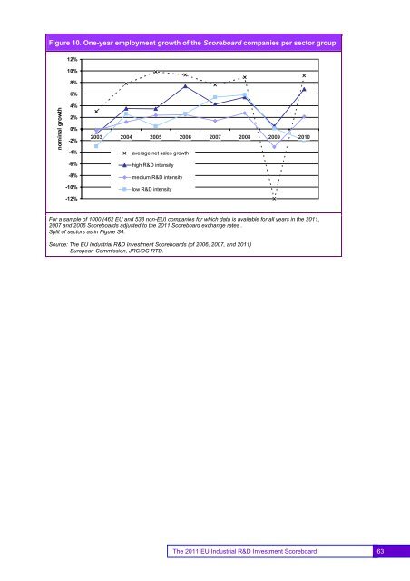 EU Industrial R&D Investment Scoreboards 2011