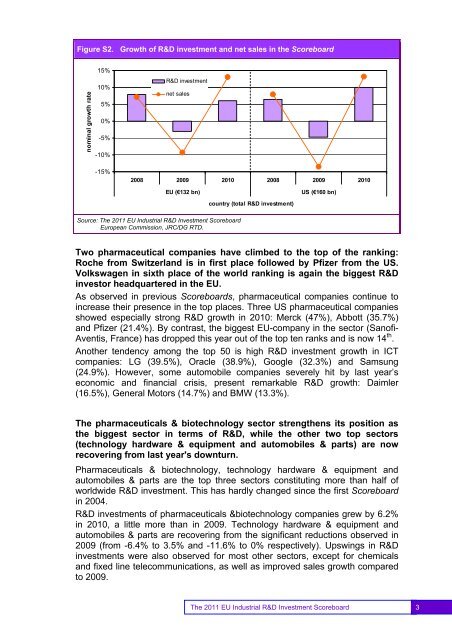 EU Industrial R&D Investment Scoreboards 2011