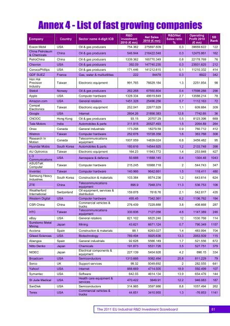 EU Industrial R&D Investment Scoreboards 2011