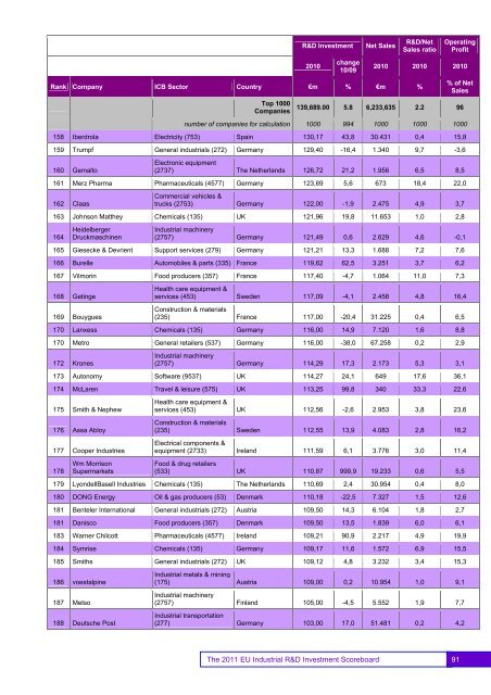 EU Industrial R&D Investment Scoreboards 2011