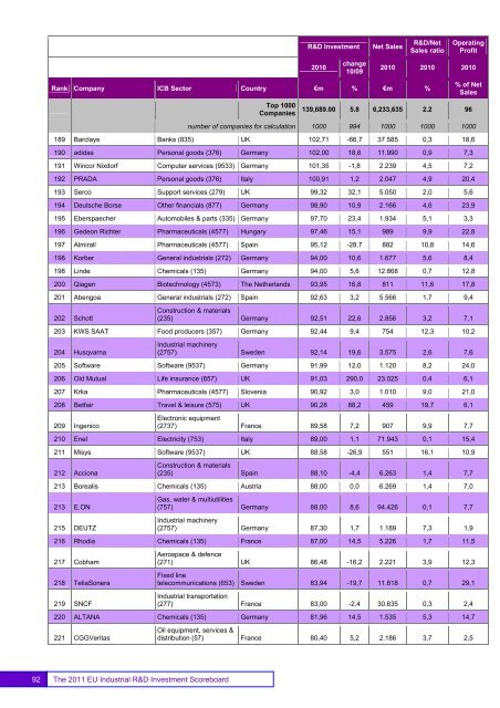 EU Industrial R&D Investment Scoreboards 2011