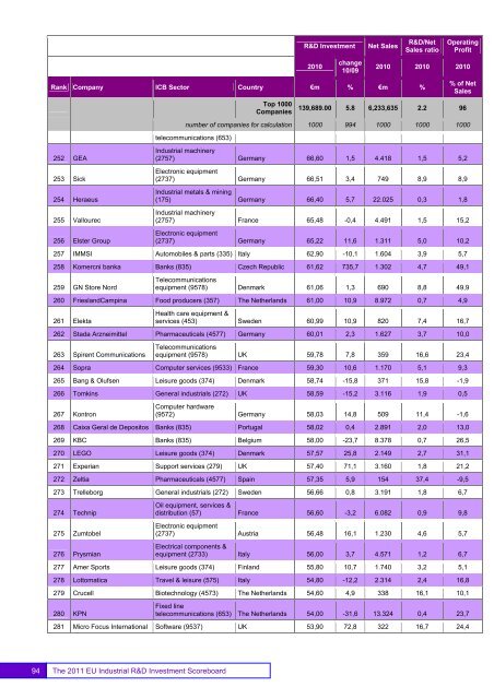 EU Industrial R&D Investment Scoreboards 2011