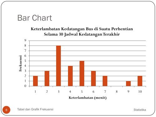 ST3 Tabel dan Grafik Frekuensi - istiarto