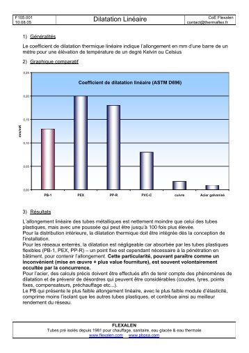 Dilatation LinÃ©aire - Thermaflex