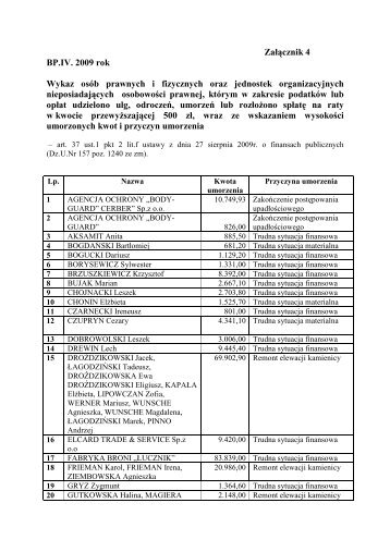 ZaÅÄcznik 4 BP.IV. 2009 rok Wykaz osÃ³b prawnych i fizycznych oraz ...