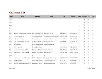 Customer List - cdspna.edu.vn