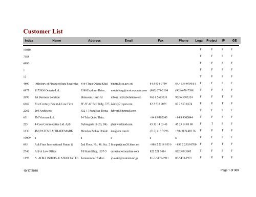 Customer List cdspna.edu.vn