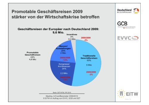 Meeting- & Eventbarometer Deutschland 2009/2010