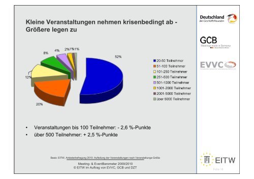 Meeting- & Eventbarometer Deutschland 2009/2010