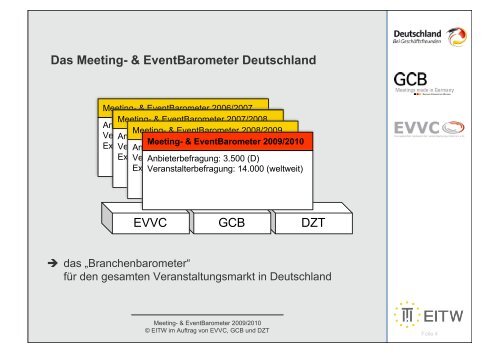 Meeting- & Eventbarometer Deutschland 2009/2010