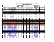 Fuel cap cross reference-Master - GT Development Corporation