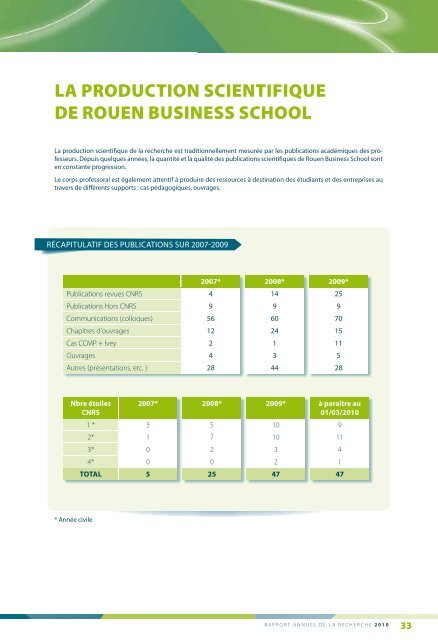 TÃ©lÃ©charger le rapport - NEOMA Business School