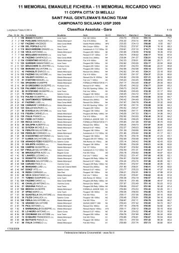 Classifica - Cronoscalate.com