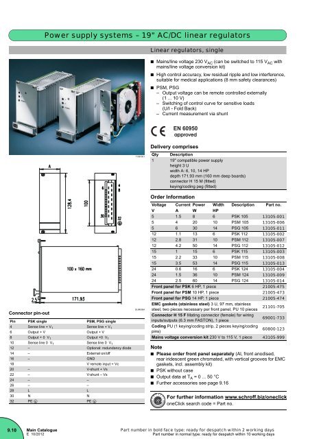 Download PDF catalogue - Schroff GmbH