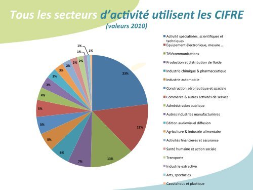 Le dispositif Cifre - LAAS CNRS